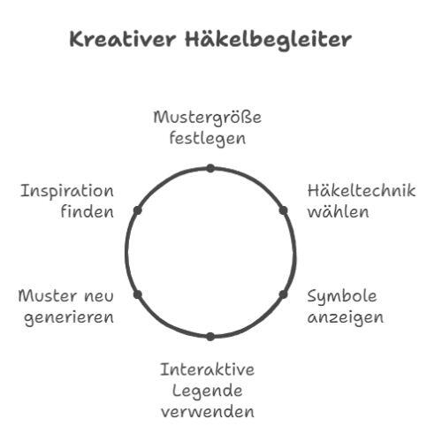 Kreativer Häkelbegleiter